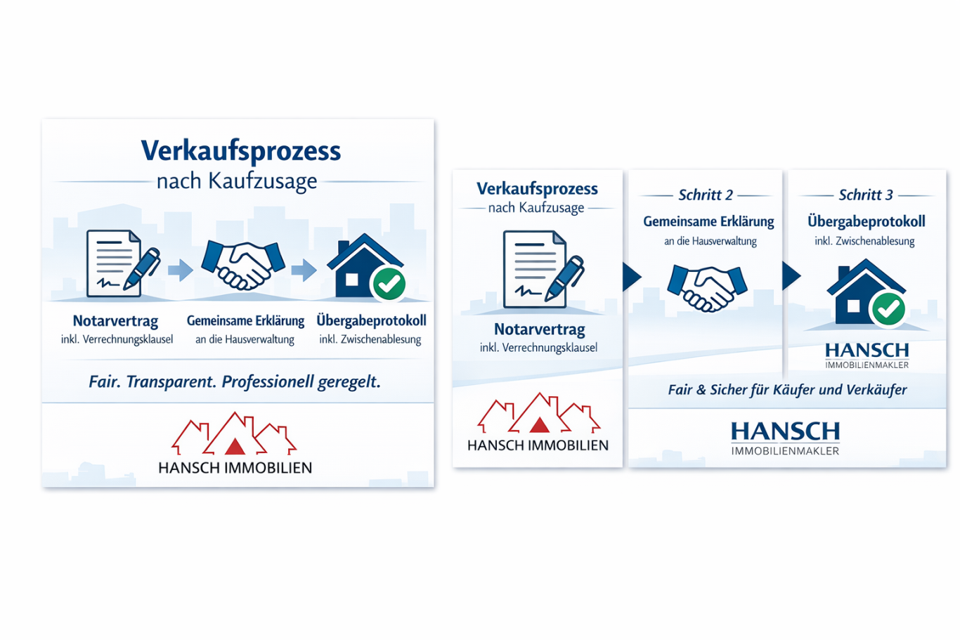Verkaufprozess mit Stufen: Verrechnungsklausel im Notarvertrag. Gemeinsame Erklärung an die Hausverwaltung. Übergabeprotokoll.