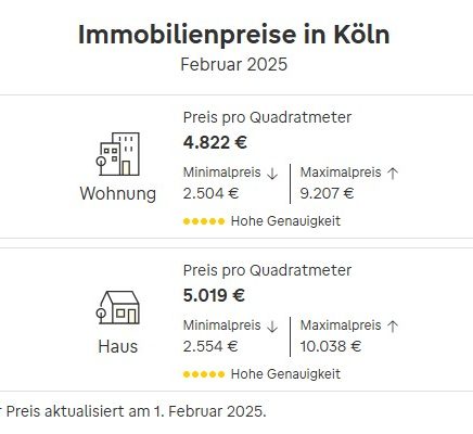 Immobilienpreise Köln 02-2025